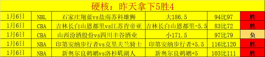 杜兰特明日,将接受核磁,共振检查,易倍体育平台,易倍体育官方网站,易倍体育登录入口,易倍体育app下载