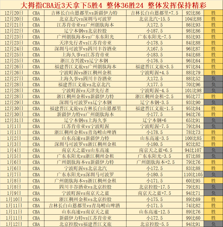 利物浦本赛,季连败警报,拉响,易倍体育平台,易倍体育官方网站,易倍体育登录入口,易倍体育app下载