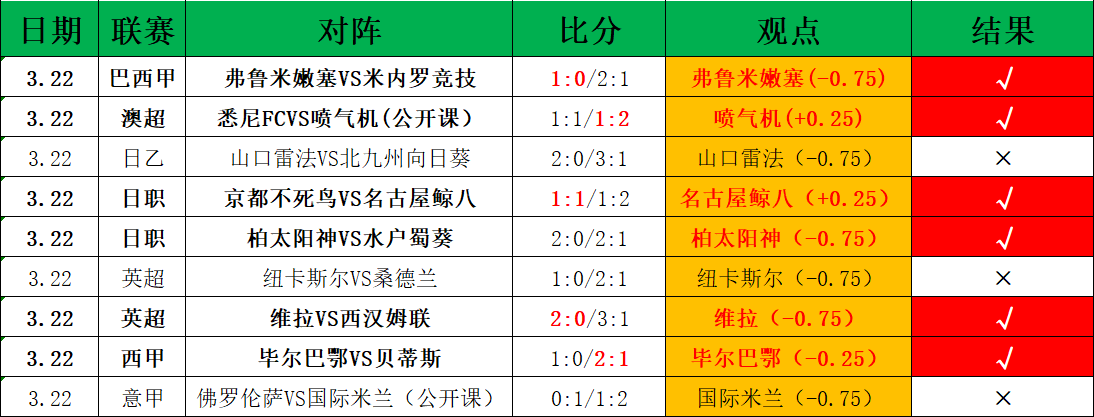 世界杯洲际,附加赛赛程,安排,易倍体育平台,易倍体育官方网站,易倍体育登录入口,易倍体育app下载