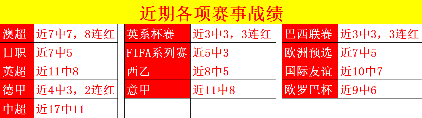 英冠前瞻,布莱克本对,米德尔斯堡,易倍体育平台,易倍体育官方网站,易倍体育登录入口,易倍体育app下载