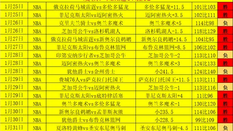 巴萨宣布：佩德里和加维即将续约，球队未来核心再战辉煌